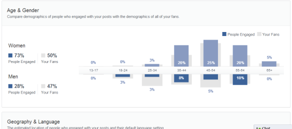 Facebook new insights demographic reach screen shot